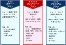 プラン内容 プラン内容