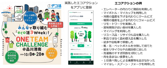 品川港南エリアで実施の「エコアクションキャンペーン」により参加者の約9割が環境意識向上　約9トンのCO2削減効果