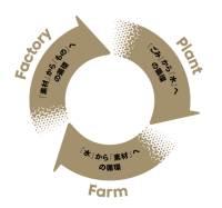 NITE、大阪・関西万博日本館において微生物による循環をテーマにした展示に協力