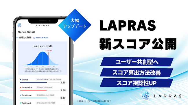 ITエンジニアの経験やスキルを可視化する新スコア「LAPRASスコアv2.0」の提供開始