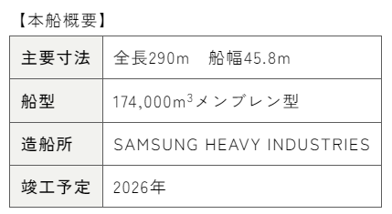 JERA向け新造LNG船の長期定期用船契約を締結