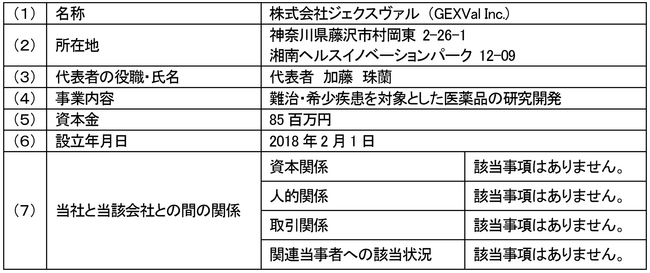 株式会社ジェクスヴァルとの資本業務提携について