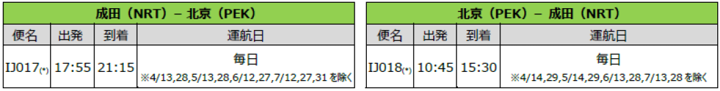 スプリング・ジャパン 2025年度 夏ダイヤ国際線の販売開始について
