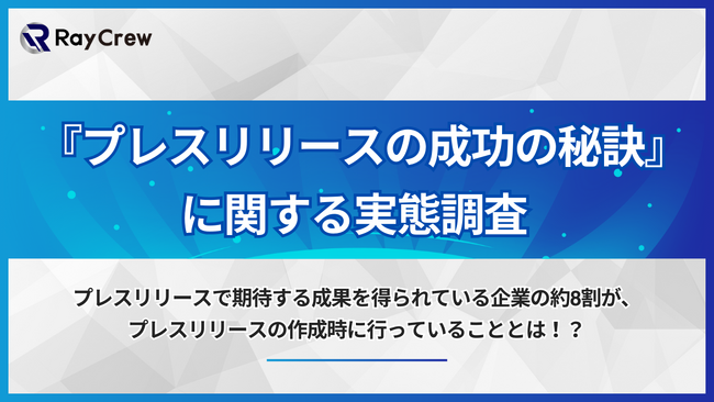 プレスリリースで期待する成果を得られている企業の約8割が、プレスリリースの作成にあたり、独自の調査データを収集し活用している！株式会社レイクルーが「プレスリリースの成功の秘訣」に関する調査を実施！