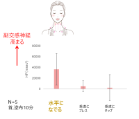 見た目年齢が気になる方は必見！肌修復機能を高める夜の効果的なスキンケアメソッド研究