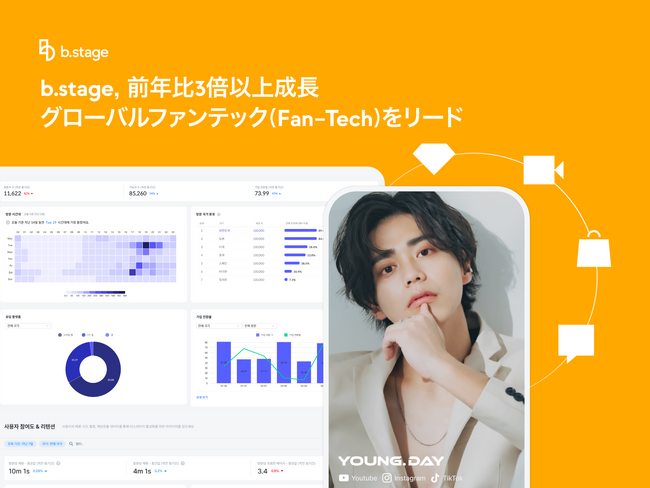 b.stage、前年比3倍以上成長、グローバルファンテック(Fan-Tech)をリード