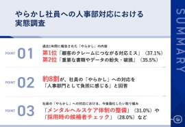 やらかし社員への人事部対応における実態調査