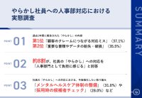 【人事部の悲鳴】社員の“やらかし”報告、月1回以上が約7割！過去1年間の報告内容、第2位「重要な書類やデータの紛失・破損」、第1位は？