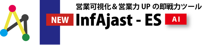 ＳＭＳ機能で実現する顧客とのコミュニケーション強化！　営業支援システム「InfAjast インフアジャスト」がＳＭＳ送信サービス「空電プッシュ」とのＡＰＩ連携を開始
