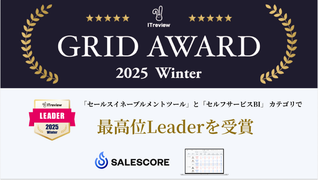 セールスイネーブルメントSaaS『SALESCORE』が「ITreview Grid Award 2025 Winter」最高位Leader賞を2部門で獲得！
