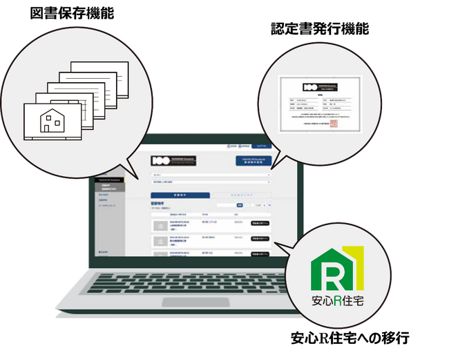 耐震等級3と構造計算を基準とした「TAISHIN100 Standards」登録住宅が5,000棟突破