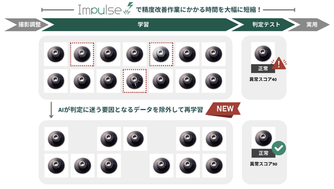AI異常検知ソリューション「Impulse」、外観検査の精度改善機能をリリース