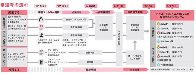 わくわくと安心がひびきあう明日へ。第５回フェーズフリーアワード開催