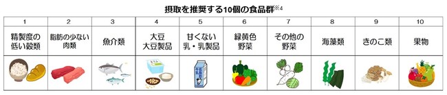 味の素（株）、生活習慣改善をサポートする「しっかり食べチェック(R)プログラム」を開発