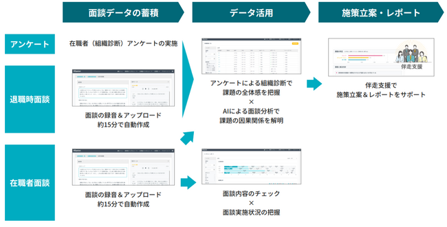 AIと従業員の声で組織課題を解決する新サービス。無料トライアルキャンペーン中！『HR Pentest』を刷新