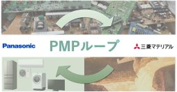 廃プリント基板を活用した持続可能な「PMP(Product-Material-Product)ループ」を促進