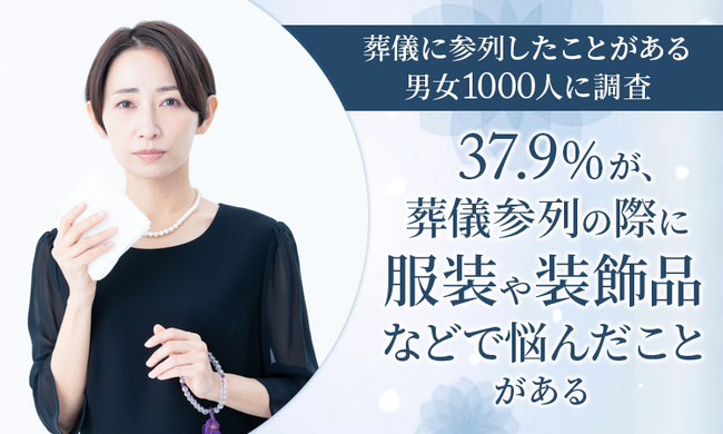 【葬儀に参列したことがある男女1000人に調査】37.9％が、葬儀参列の際に服装や装飾品などで「悩んだことがある」