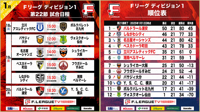 【Ｆ１第22節｜2025年1月18日～20日 試合情報】レギュラーシーズン最終節！会場情報／チケット情報／注目ポイントは？【Ｆリーグ2024-2025 ディビジョン1】今こそ最高のフットサルを