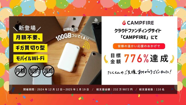 約1ヶ月で目標776%達成クラウドファンディング「サクッとWi-Fi」先行販売終了