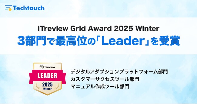 テックタッチ、「ITreview Grid Award 2025 Winter」最高位である「Leader」を2部門で8期連続受賞