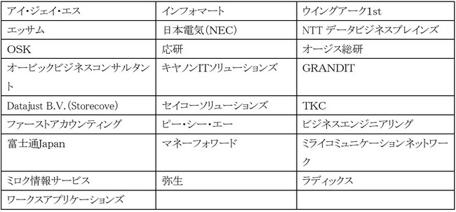EIPA会員間の相互接続テスト（第2回）実施について