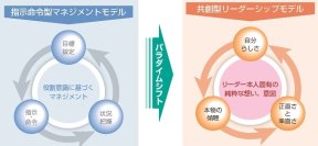 U理論・成人発達理論を融合した管理職の「人間性」を高めるマネジメント変革支援！オーセンティックリーダーシッププログラムを2月1日から提供