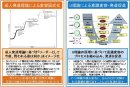 U理論と成人発達理論 U理論と成人発達理論