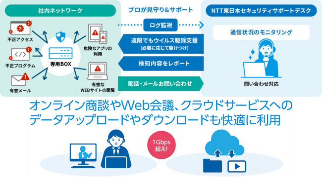 「おまかせサイバーみまもりGigaプラン」および「おまかせサイバーみまもりセキュリティパッケージ」の2プランを提供開始