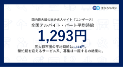 国内最大級の総合求人サイト『エンゲージ』
アルバイト・パート募集時平均時給調査（2024年12月度）