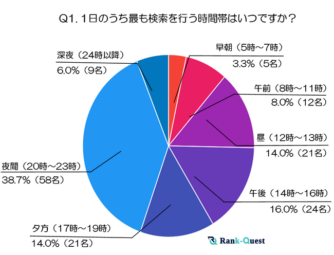 【2025年最新調査】30代の検索行動と情報収集のリアルとは？～30代が狙う検索タイミングとテーマの全貌～