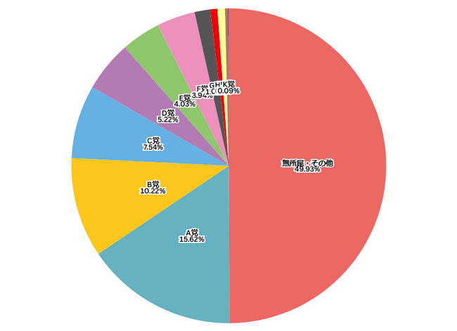 政治家と有権者をつなぐ 政治家向けネット選挙対策ツール「ボネクタ」の累計利用者数が4,500人を突破！
