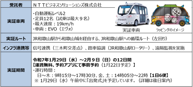 １月２９日から自動運転バス実証運行を実施します