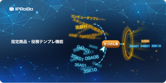 TM-RoBoのAI商標検索機能に指定商品・役務テンプレ機能追加
