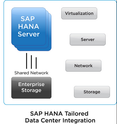 InfinidatのエンタープライズストレージシステムInfiniBox(R) G4ファミリーはSAP HANAの認定を取得しています