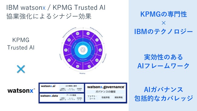 日本IBM、日本企業のAIガバナンスの向上を目指し、KPMGジャパンと協業関係を強化