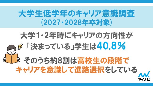 「マイナビ 大学生低学年のキャリア意識調査（2027・2028年卒対象）」を発表