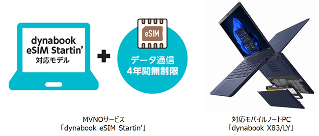 Dynabookから法人向けに、au回線を利用したMVNOサービス「dynabook eSIM Startin’ 」を開始。データ通信4年間無制限の利用権付きモバイルPCを発売