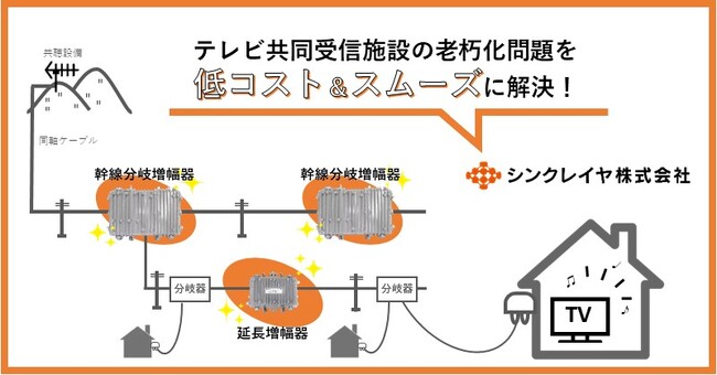 老朽化したテレビ共同受信施設の悩みを解決！VHF伝送用増幅器受注開始