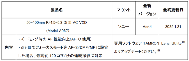 「50-400mm F/4.5-6.3 Di III VC VXD (Model A067)」ファームウェア(Ver.4)アップデートのお知らせ