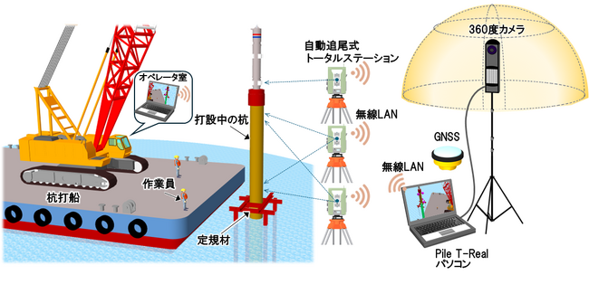 【東洋建設】実写VR空間で杭の位置誘導が行える「Pile T-Real」を開発