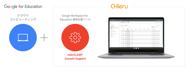 チエル、『InterCLASS(R) Console Support』をバージョンアップ
