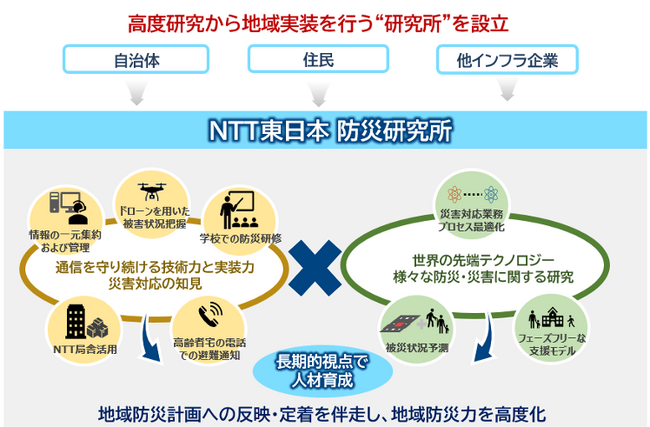 「防災研究所」の設置 （本社組織の見直しについて）