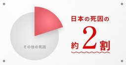 【幻冬舎】『若くても起こりうる 突然死を招く脳』（玉谷青史［著］／幻冬舎）の特設ページOPEN！