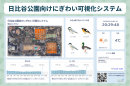 「日比谷公園向けにぎわい可視化システム」の実際の画面 「日比谷公園向けにぎわい可視化システム」の実際の画面