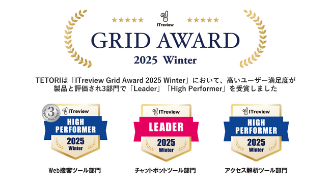 Web接客ツール「TETORI」が高いユーザー満足度により「ITreview Grid Award 2025 Winter」3部門にて、「Leader」「High Performer」を受賞
