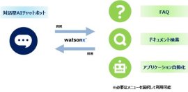 AIナレッジソリューション AIナレッジソリューション