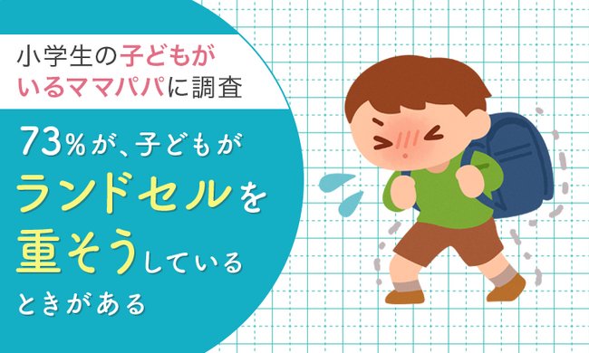 【小学生の子どもがいるママパパに調査】73％が、子どもがランドセルを重そうにしているときがある