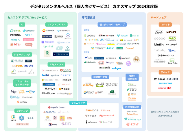 「デジタルメンタルヘルス（個人向けサービス） カオスマップ 2024年度版」を公開！日本デジタルメンタルヘルス連合会も発足