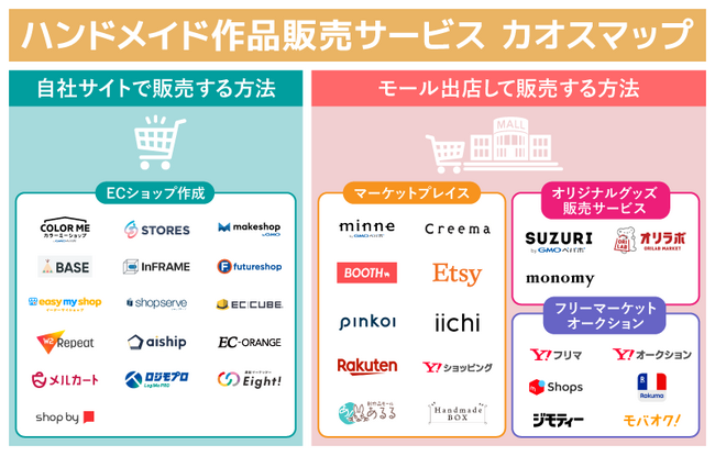 【ハンドメイド作品販売サービス　カオスマップ】2025年最新版をあるるモールが公開