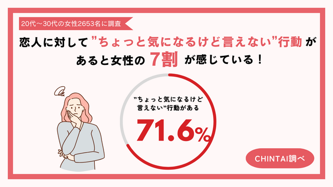 恋人に対して“ちょっと気になるけど言えない”行動がある女性が7割以上！“恋と住まいのリアル”　恋人に関する女性の本音を大調査！